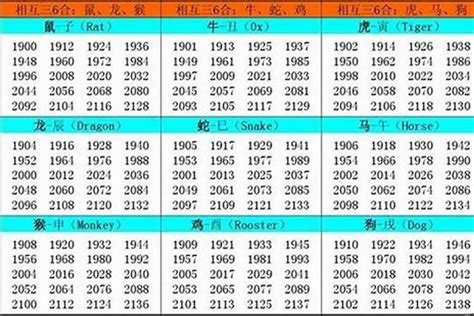 1954生肖|1954年属什么生肖 1954年阳历农历出生的人命运